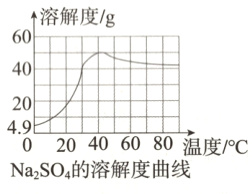 玻49020406080温度/℃Na₂SO₄的溶解度曲线