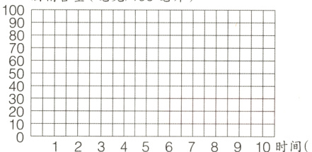 112345678910时间时