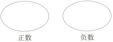 负数正数