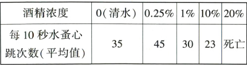 每10秒水蚤心453023死亡35跳次数平均值