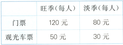 30元50元观光车票
