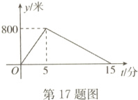 151分05第17题图