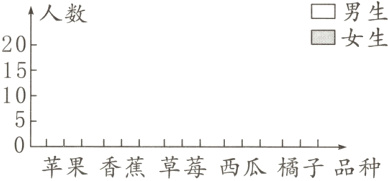 苹果香蕉草莓西瓜橘子品种