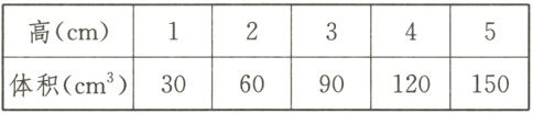 体积cm²301201506090