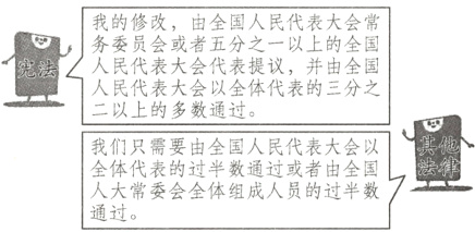 全体代表的过半数通过或者由全国人大常委会全体组成人员的过半数通过