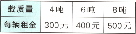 每辆租金300元400元500元