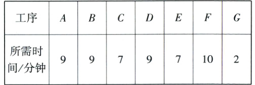 所需时7102间/分钟