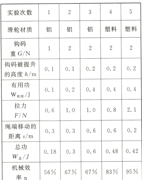 机械效5667678395率