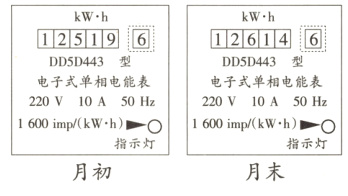 指示灯指示灯月末月初