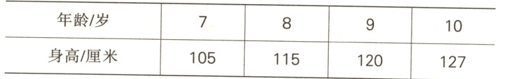 身高/厘米105115120127