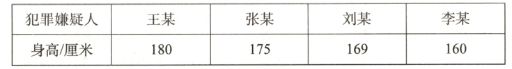 身高/厘米160175169180