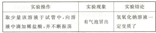 氢氧化钠溶液取少量该溶液于试管中向溶有气泡冒出定变质了液中滴加稀盐酸并不断振荡