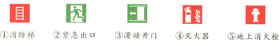 ①消防梯②紧急出口③滑动开门④灭火器⑤地上消火栓