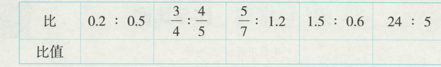 比值