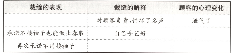 再次承诺不用接袖子