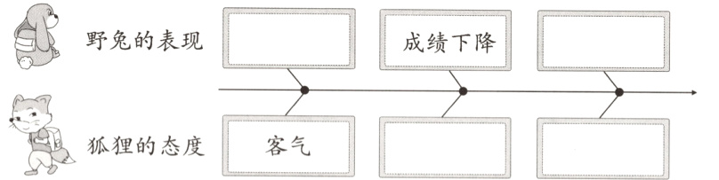 贬狐狸的态度客气