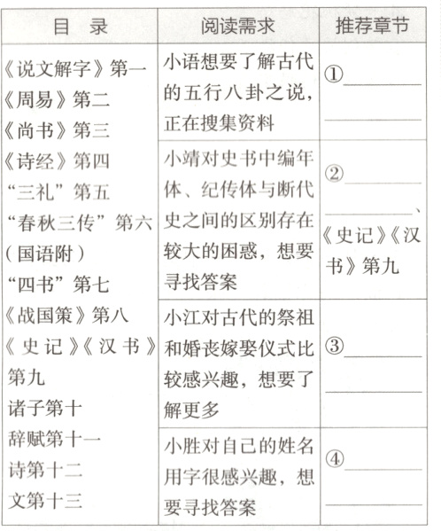 诗第十二用字很感兴趣想文第十三要寻找答案