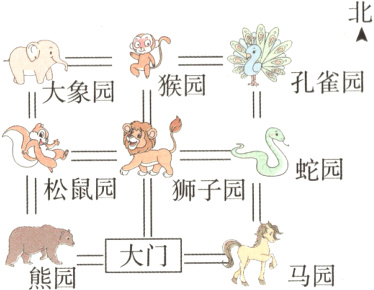 彐大门马园熊园