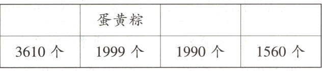 1990个3610个1999个