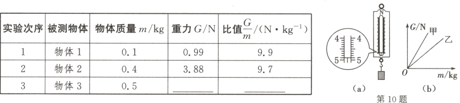 0438897mkg3物体305ab第10题