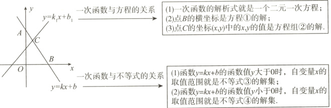 取值围就是不等薮③的解集时 自变量x的ykx+b取值范围就是不等式④的解集