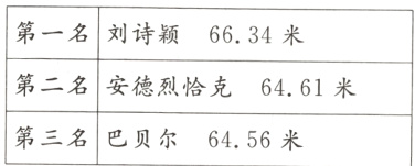 第三名巴贝尔6456米