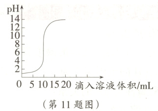 5101520滴入溶液体积/mL第11题图