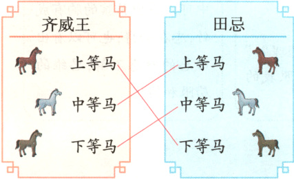 下等马高下等马
