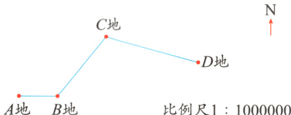 A地B地比例尺11000000