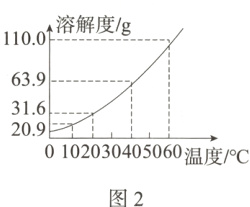 0102030405060温度/C图2