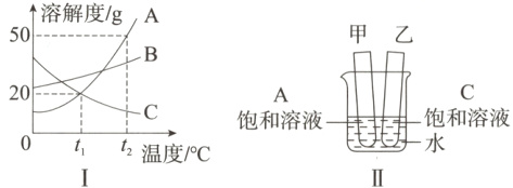 饱和溶液饱和溶液tt温度/℃II
