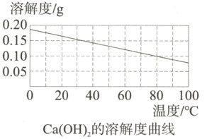 020406080100温度/℃CaOH的溶解度曲线