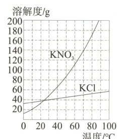 20020406080100温度/℃