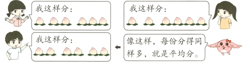 1像这样每份分得同样多就是平均分