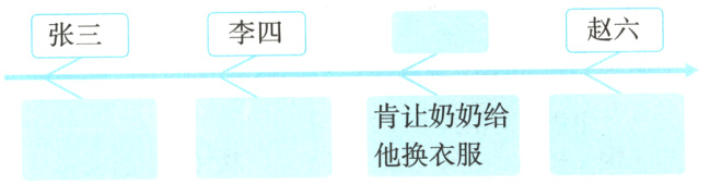 肯让奶奶给他换衣服