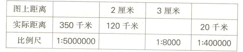 比例尺15000000180001400000