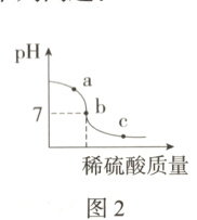 稀硫酸质量图 2