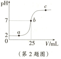 25V/mL第2题图