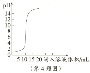 5101520滴入溶液体积/mL第4题图