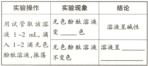 入1~2滴无色无色酚酞溶液溶液呈酚酞溶液 振荡不变色