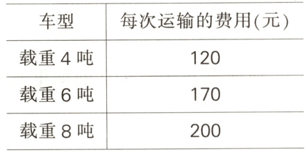 载重8吨200