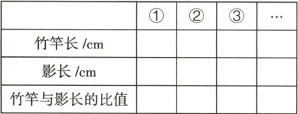 影长cm竹竿与影长的比值