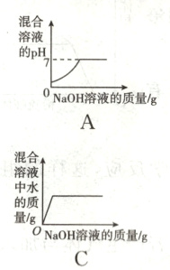 量/N㊵H溶液的质量/
