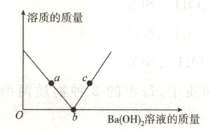 BaOH溶液的质量