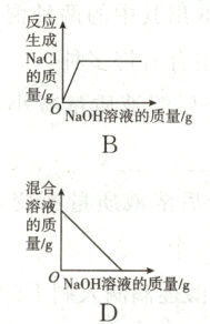 NaOH溶液的质量/g