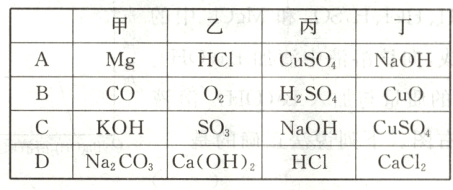 SOKOHNaOHCuSO4DNa2CO3CaOH2HC1CaC12