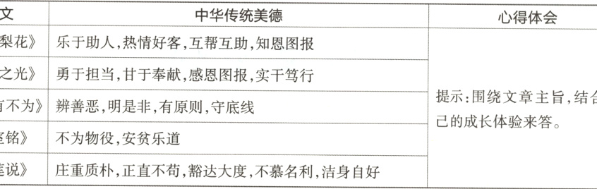 庄重质朴正直不苟豁达大度不慕名利洁身自好