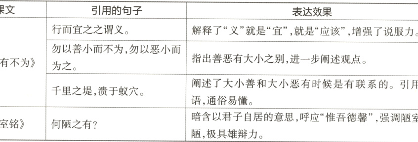暗含以君子自居的意思呼应惟吾德馨强调陋室不陋室铭何陋之有陋极具雄辩力