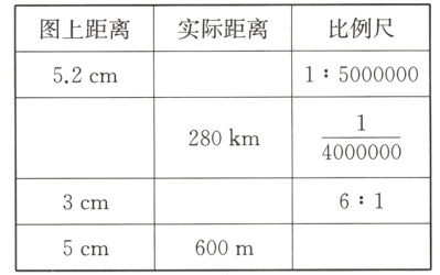613cm600m5cm