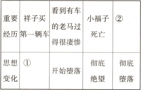 开始堕落变化绝望堕落